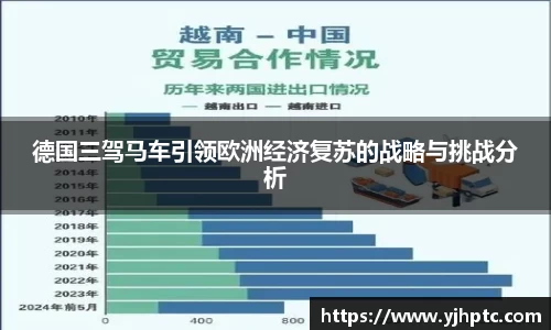 德国三驾马车引领欧洲经济复苏的战略与挑战分析