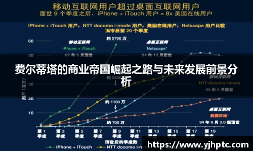 费尔蒂塔的商业帝国崛起之路与未来发展前景分析